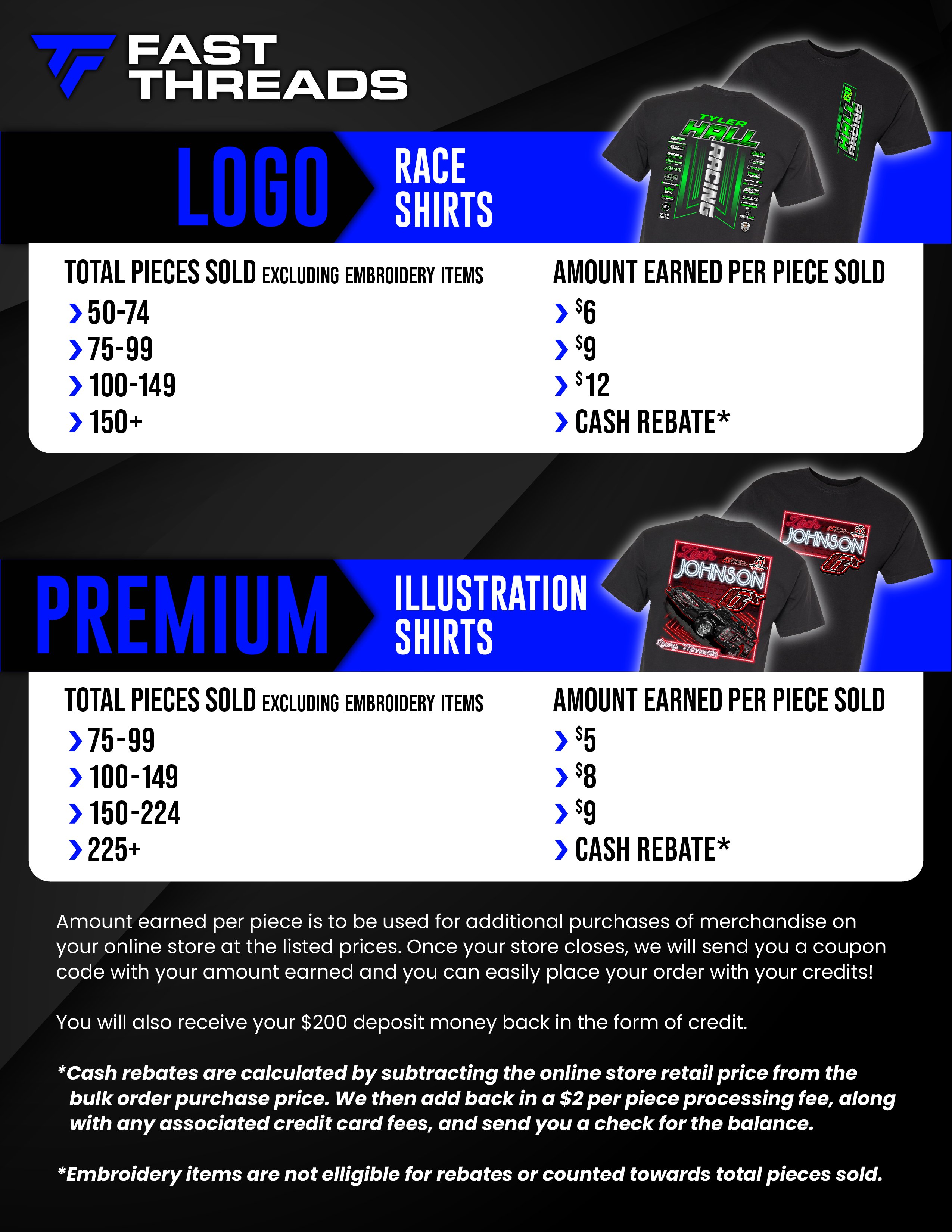 BuyRaceShirts online store credit tiers - Logo Race Shirts: 50-74 pieces earns $6 per piece, 75-99 earns $9, 100-149 earns $12, 150 plus earns cash rebate. Premium Illustration Shirts: 75-99 pieces earns $5 per piece, 100-149 earns $8, 150-224 earns $9, 225 plus earns cash rebate.